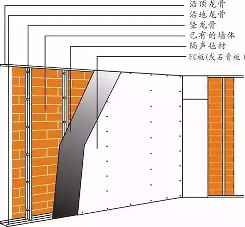 酒店聲學(xué)設(shè)計(jì)