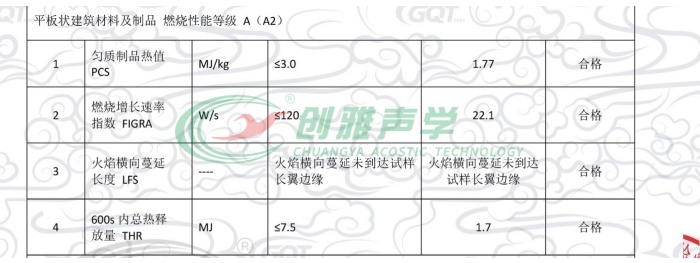 砂巖微粒吸聲板的A2級(jí)燃燒性能 砂巖微粒吸聲板的A2級(jí)燃燒性能