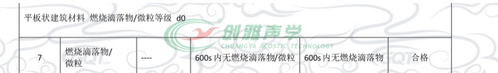 砂巖微粒吸聲板的d0燃燒滴落物/微粒等級(jí) 砂巖微粒吸聲板的d0燃燒滴落物/微粒等級(jí)